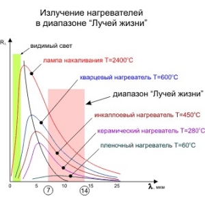 ДВУХСТОРОННИЙ ТЕПЛОВОЙ МАТ «VITAL PAD»