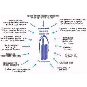 Дыхательный тренажер ТУИ СУПЕРЗДОРОВЬЕ