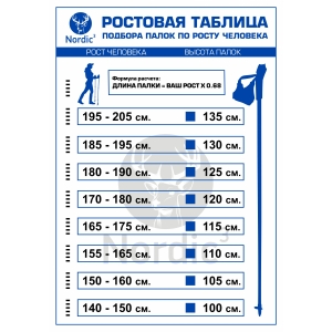 Палки для скандинавской ходьбы Exel Nordic Trainer